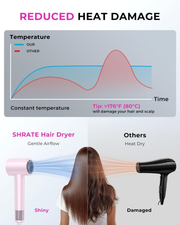 SHRATE High-Speed Ionic Hair Dryer – 160,000 RPM Brushless Motor, 500M Negative Ions, Low Noise & Magnetic Diffuser