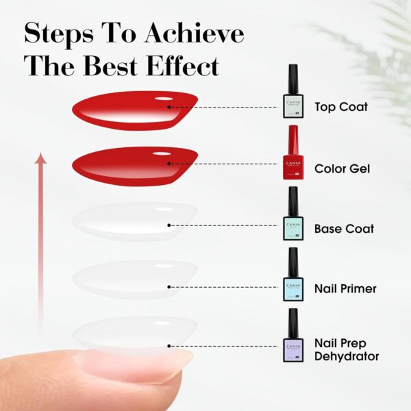 CANNI 30-Color Gel Nail Polish Set – Hema-Free Long-Lasting Manicure Kit for Home & Salon