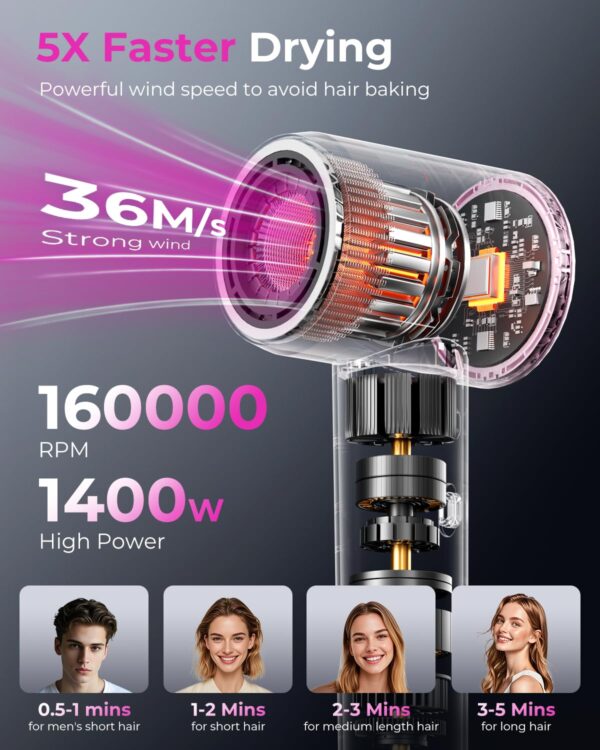 SHRATE High-Speed Ionic Hair Dryer – 160,000 RPM Brushless Motor, 500M Negative Ions, Low Noise & Magnetic Diffuser