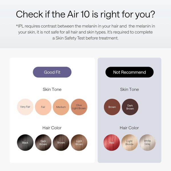 Ulike Air 10 IPL Laser Hair Removal Device – Permanent, Nearly Painless Hair Reduction at Home