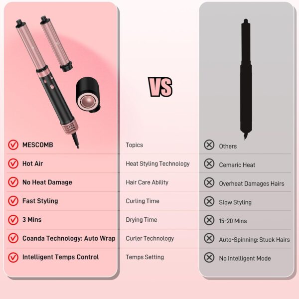 3-in-1 Dual Voltage Hair Styler – High-Speed Travel Hair Dryer, Curling & Straightening Tool for Women, European Voltage, Quick Drying & Styling