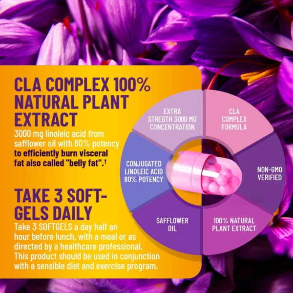 Belly Fat Burner for Women – CLA Weight Loss Pills, Appetite Suppressant & Metabolism Booster for Slim Waist & Bloating Relief