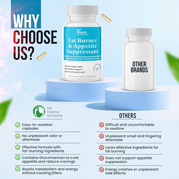 DR VITAMIN SOLUTIONS Fat Burner & Appetite Suppressant for Women & Men | Thermogenic Weight Loss Pills with Green Tea, Chromium & Caffeine | Boost Metabolism & Control Cravings – 30 Capsules